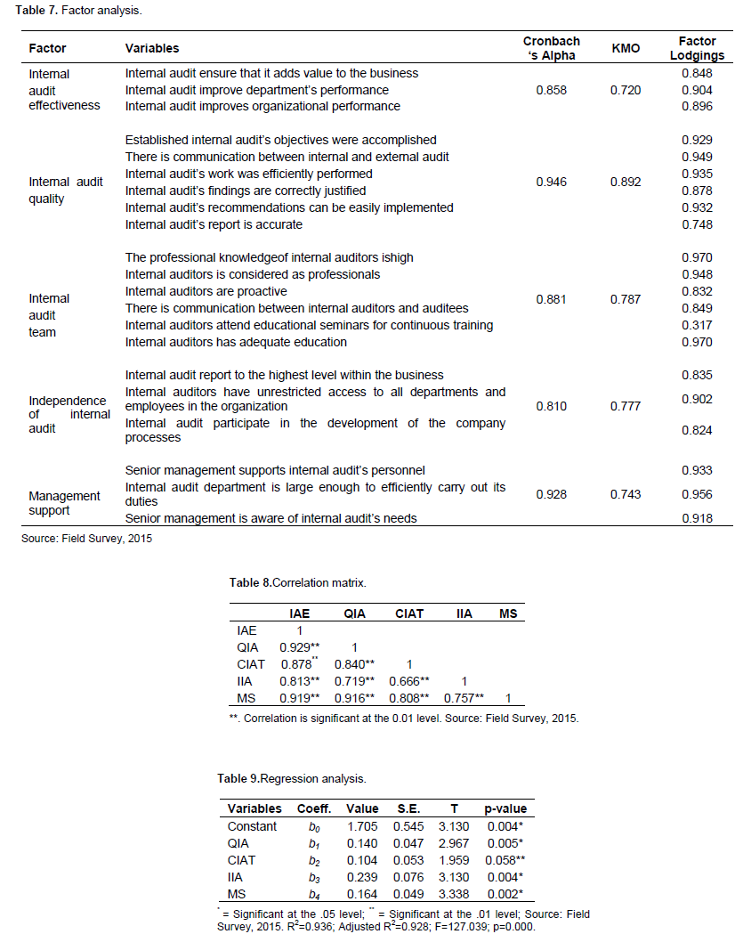 Audit pricing literature review